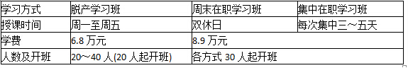 首都经济贸易大学 MBA2017年招生简章