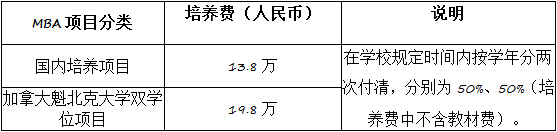 上海对外经贸大学2017年MBA招生简章