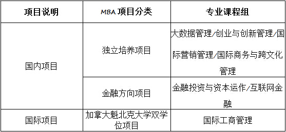 上海对外经贸大学2017年MBA招生简章