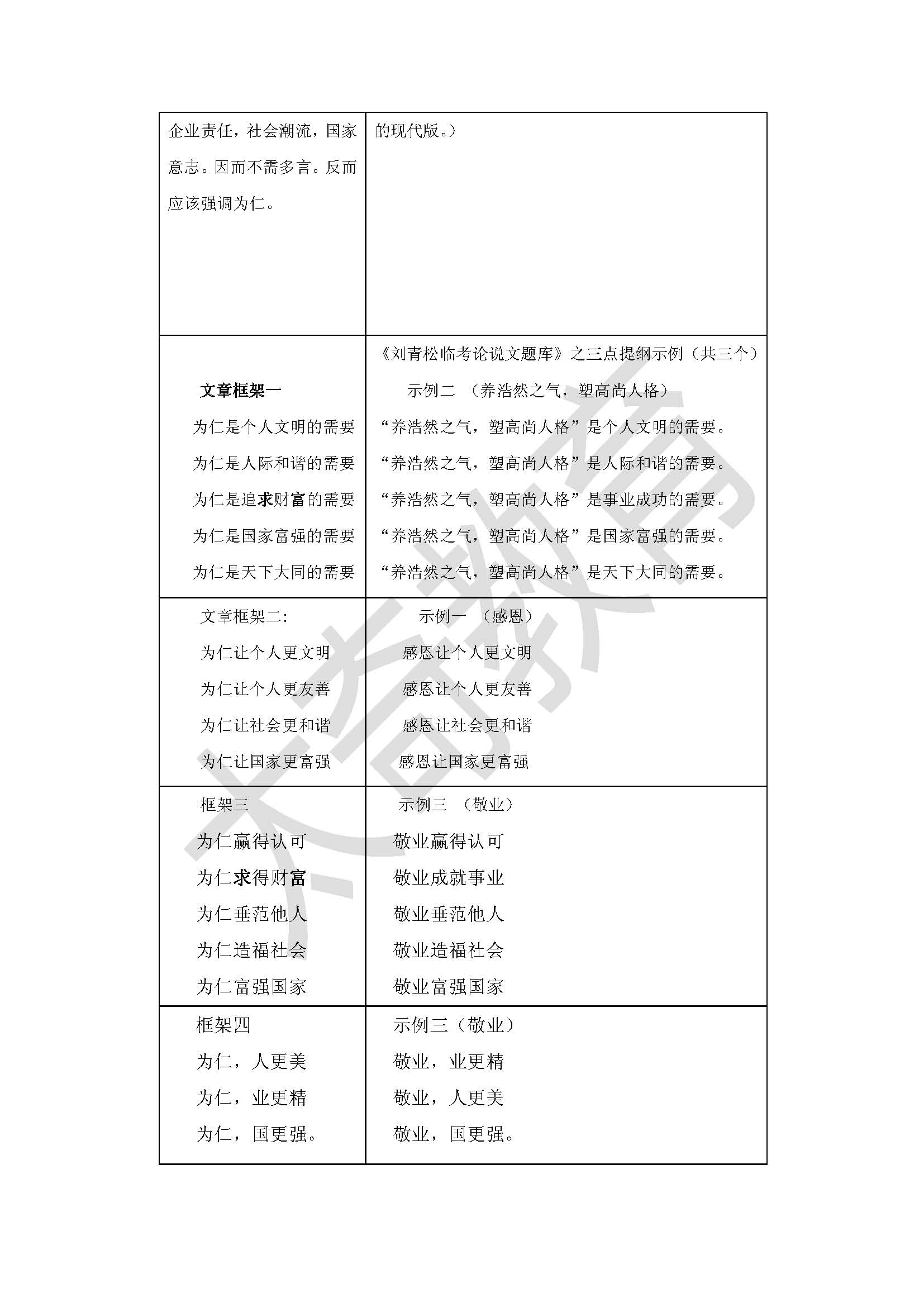 2015联考真题写作命中