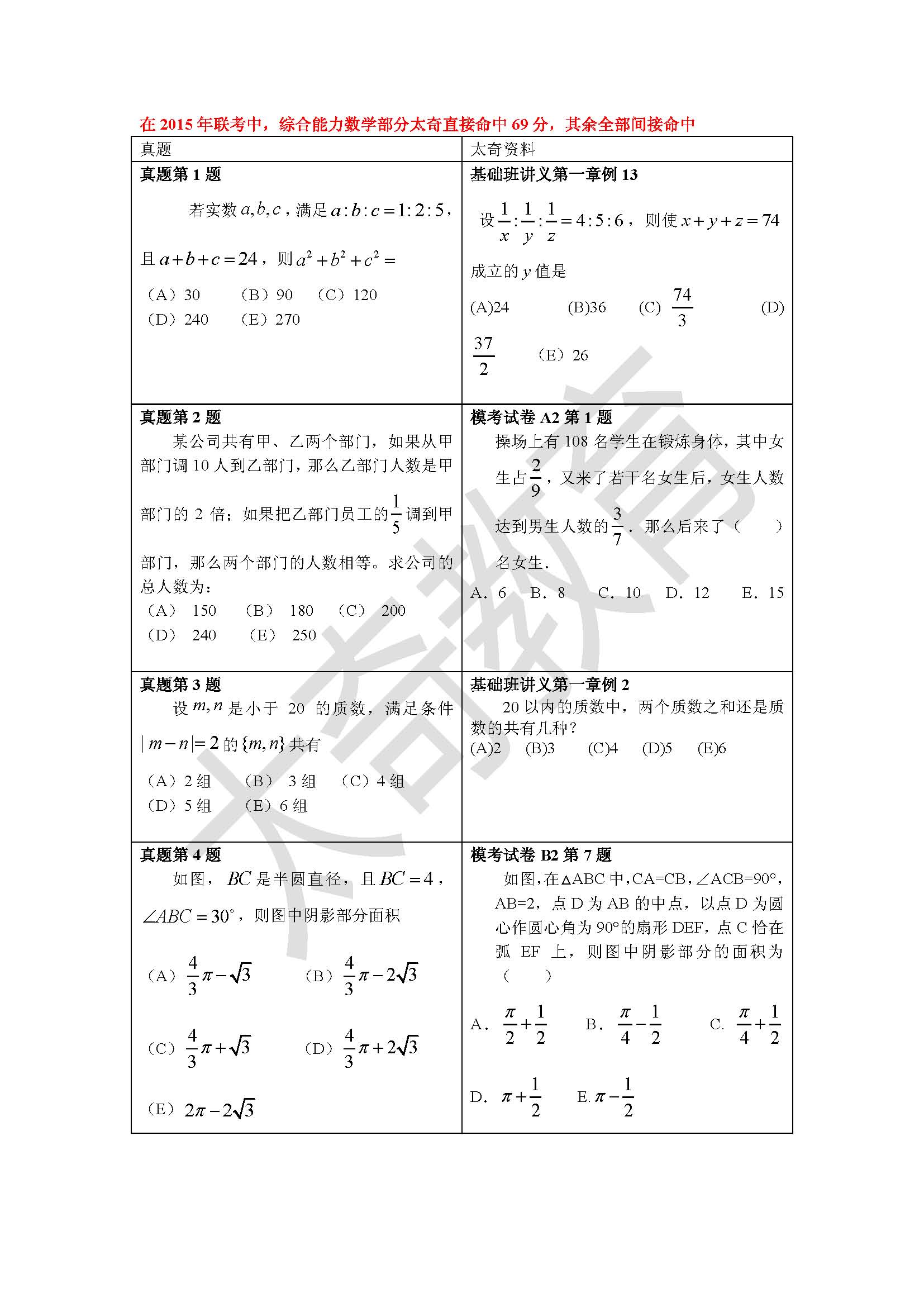 祝贺太奇2015联考数学直接命中69分