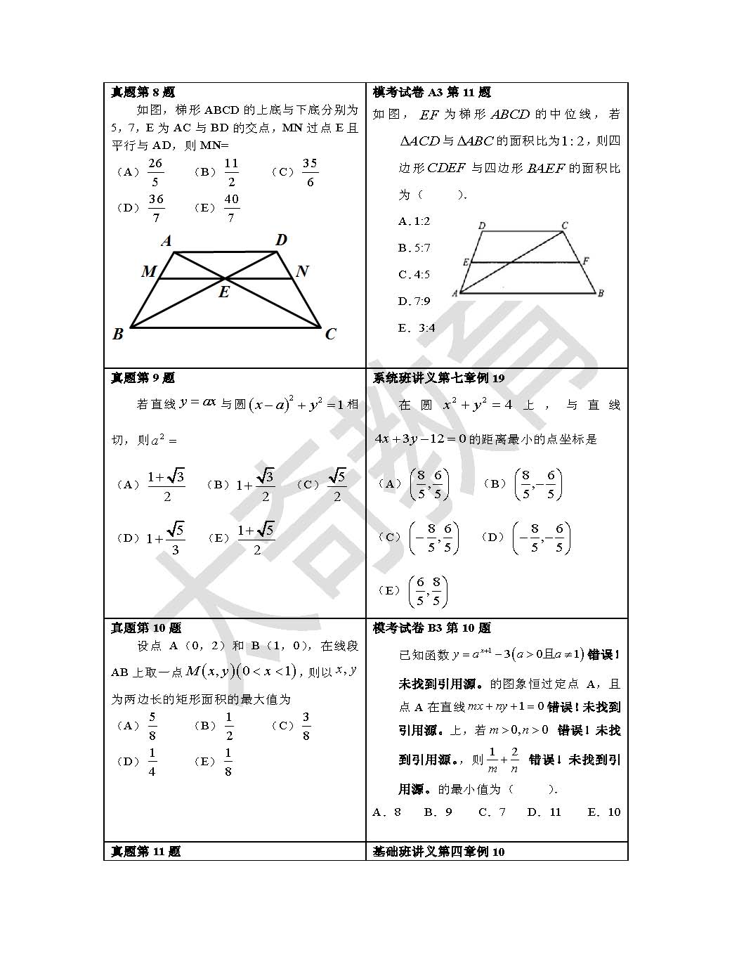 祝贺太奇2015联考数学直接命中69分