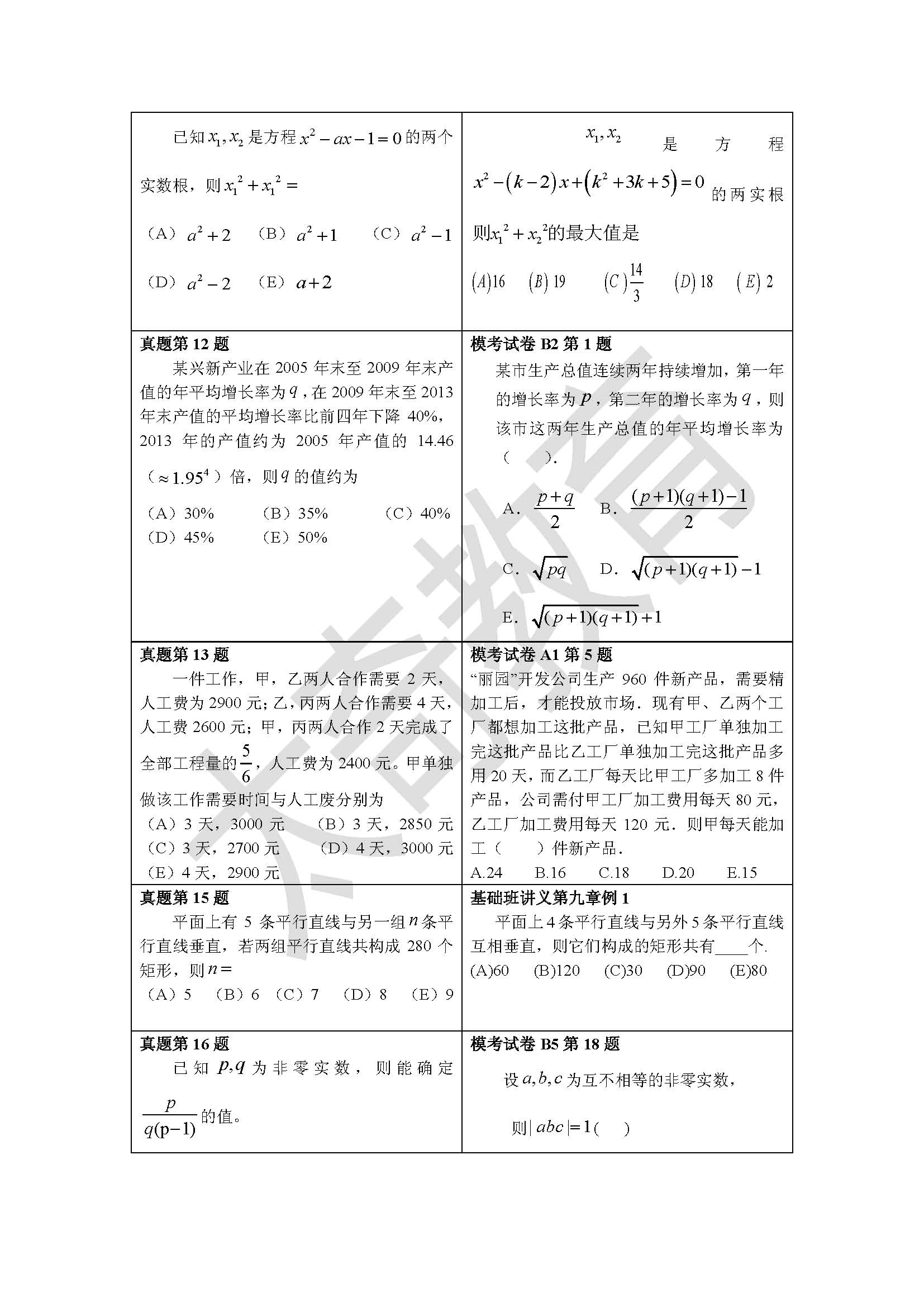 祝贺太奇2015联考数学直接命中69分