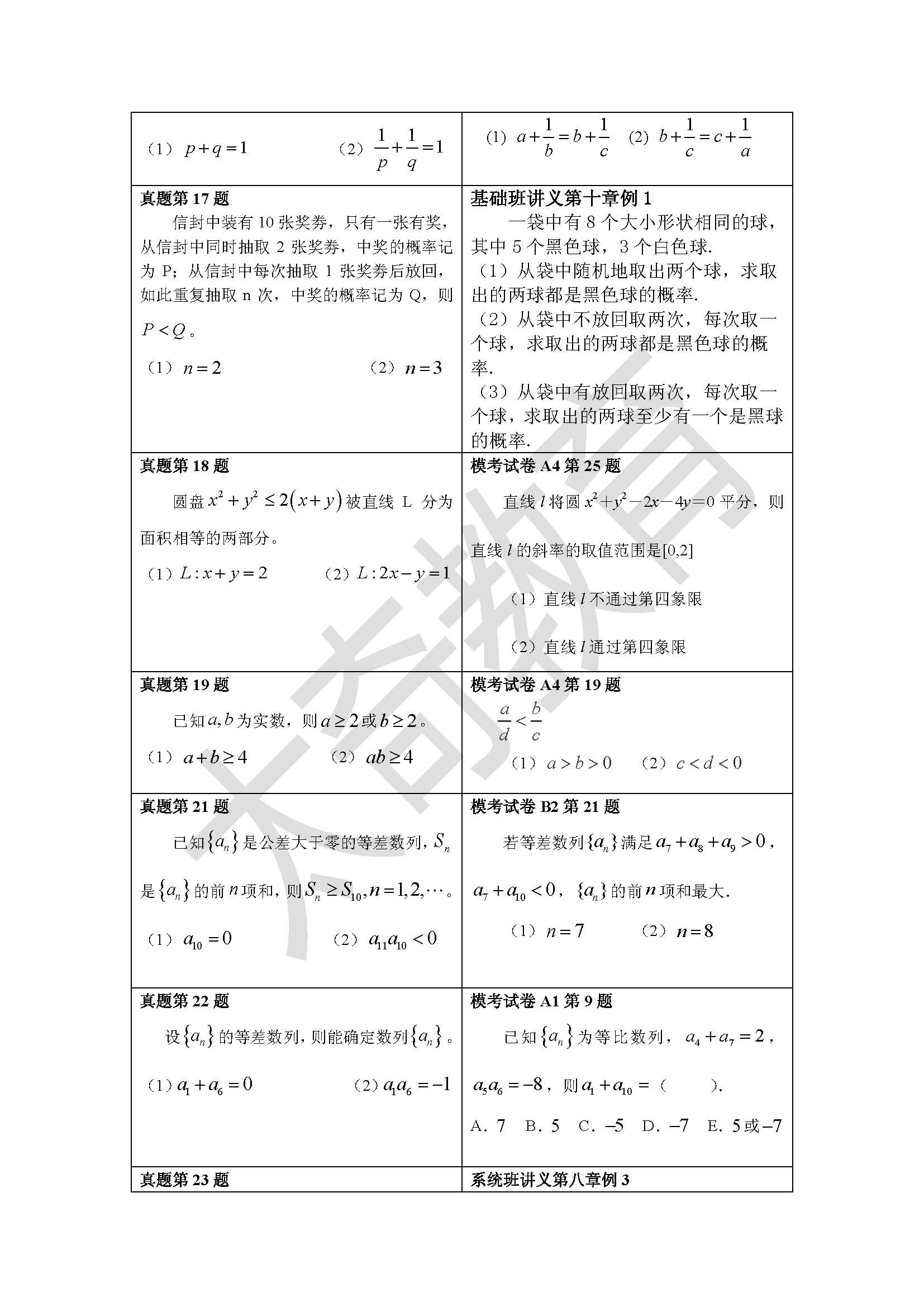 祝贺太奇2015联考数学直接命中69分