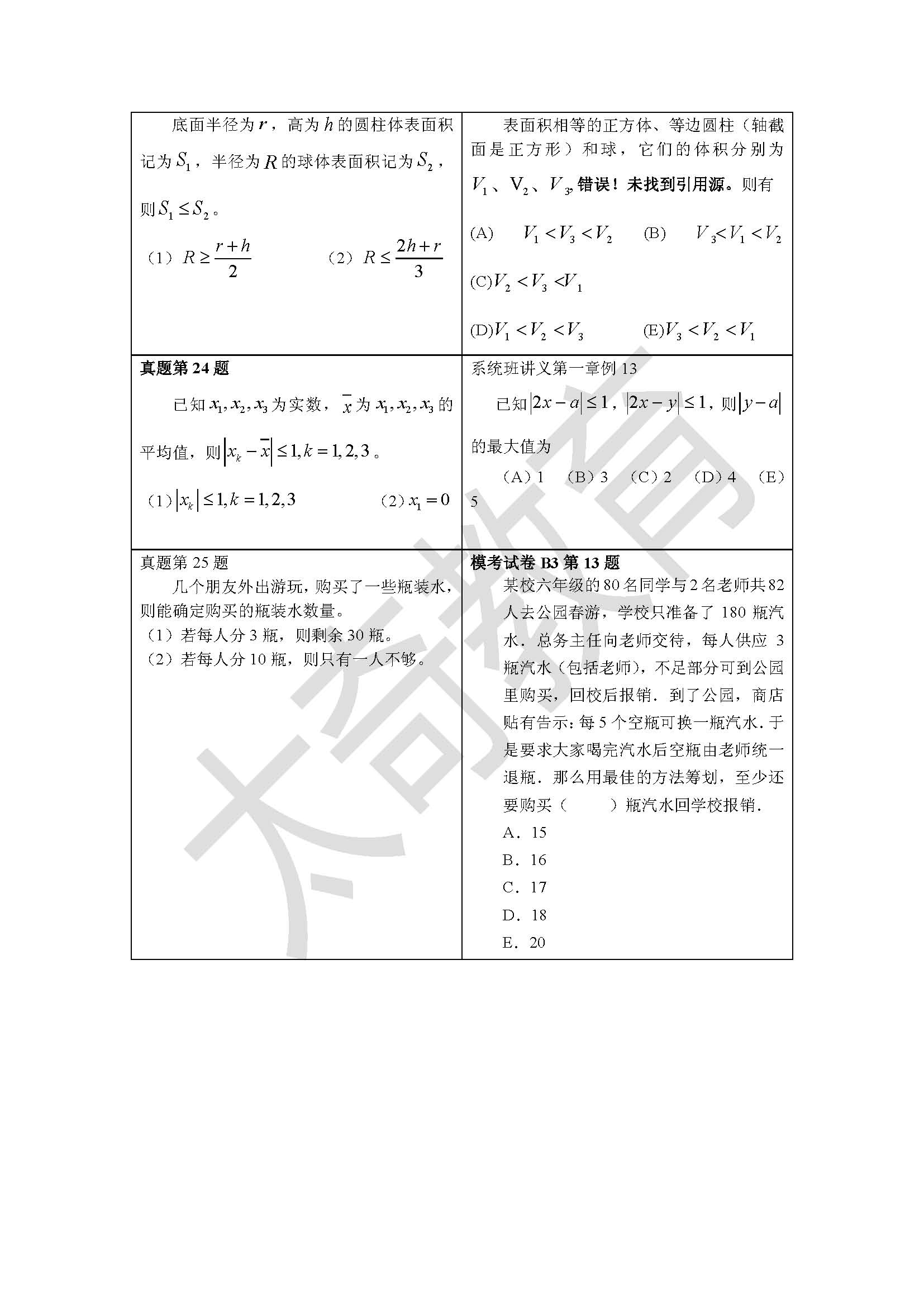 祝贺太奇2015联考数学直接命中69分