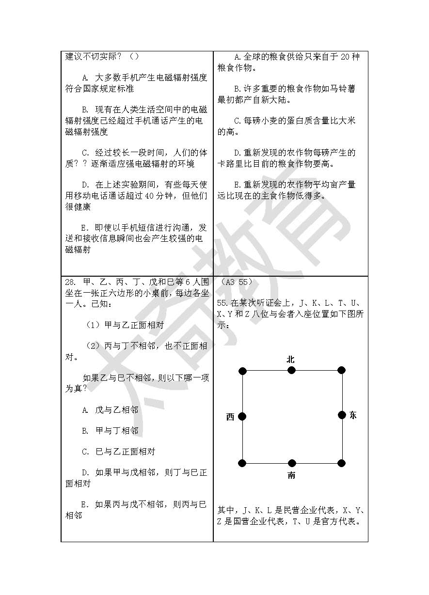 祝贺太奇2015管理类联考逻辑直接命中44分