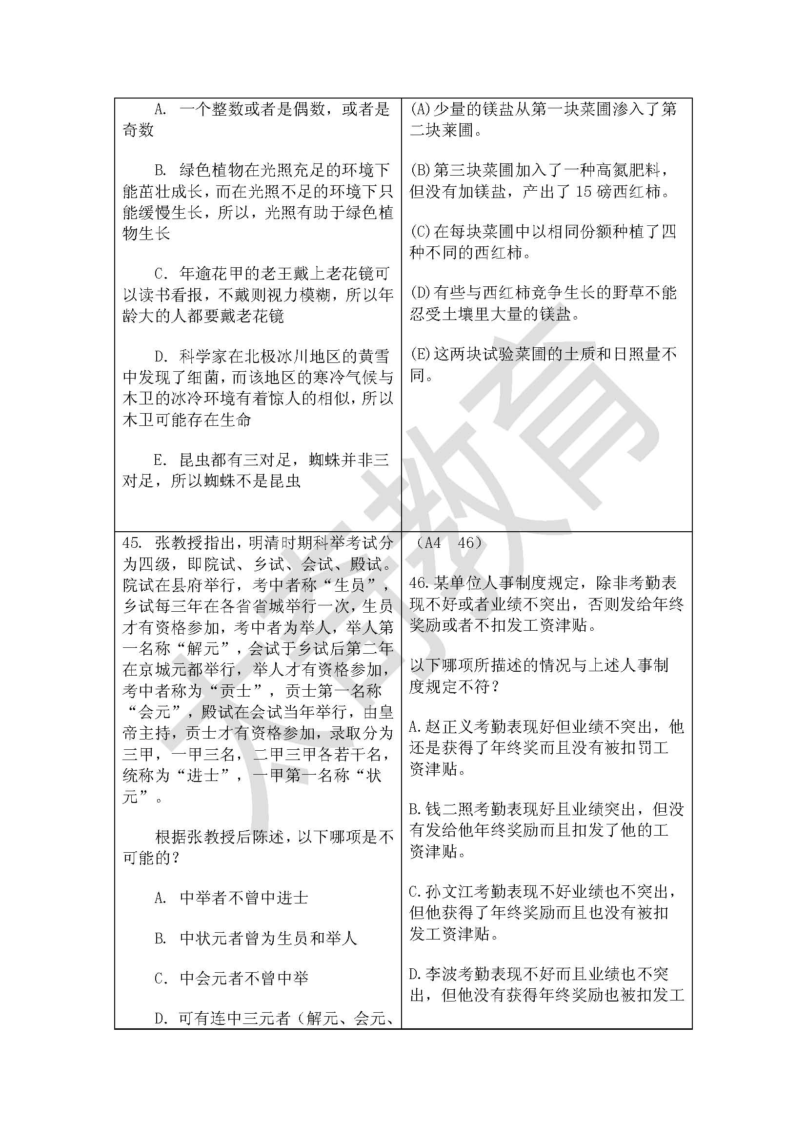祝贺太奇2015管理类联考逻辑直接命中44分