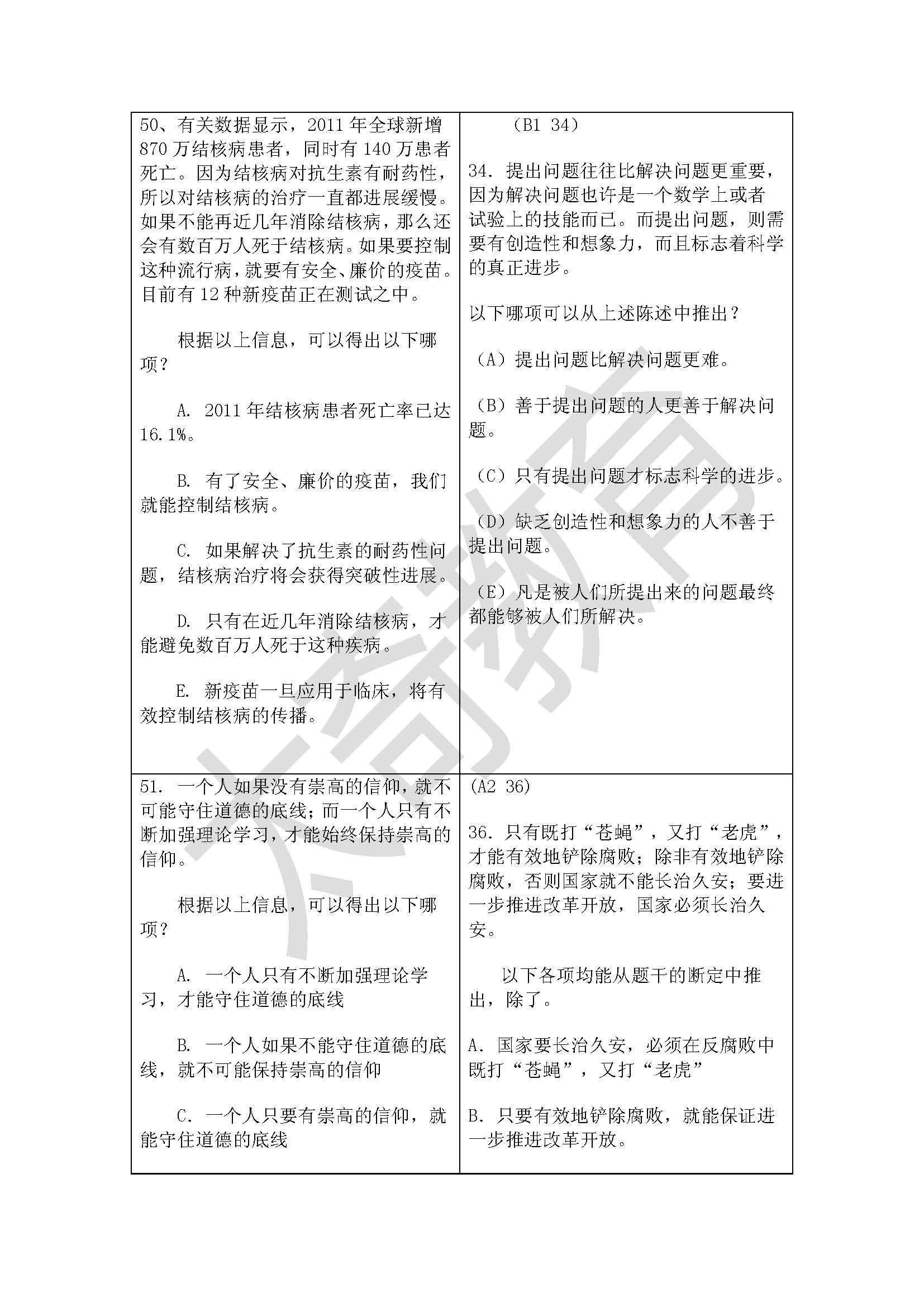 祝贺太奇2015管理类联考逻辑直接命中44分