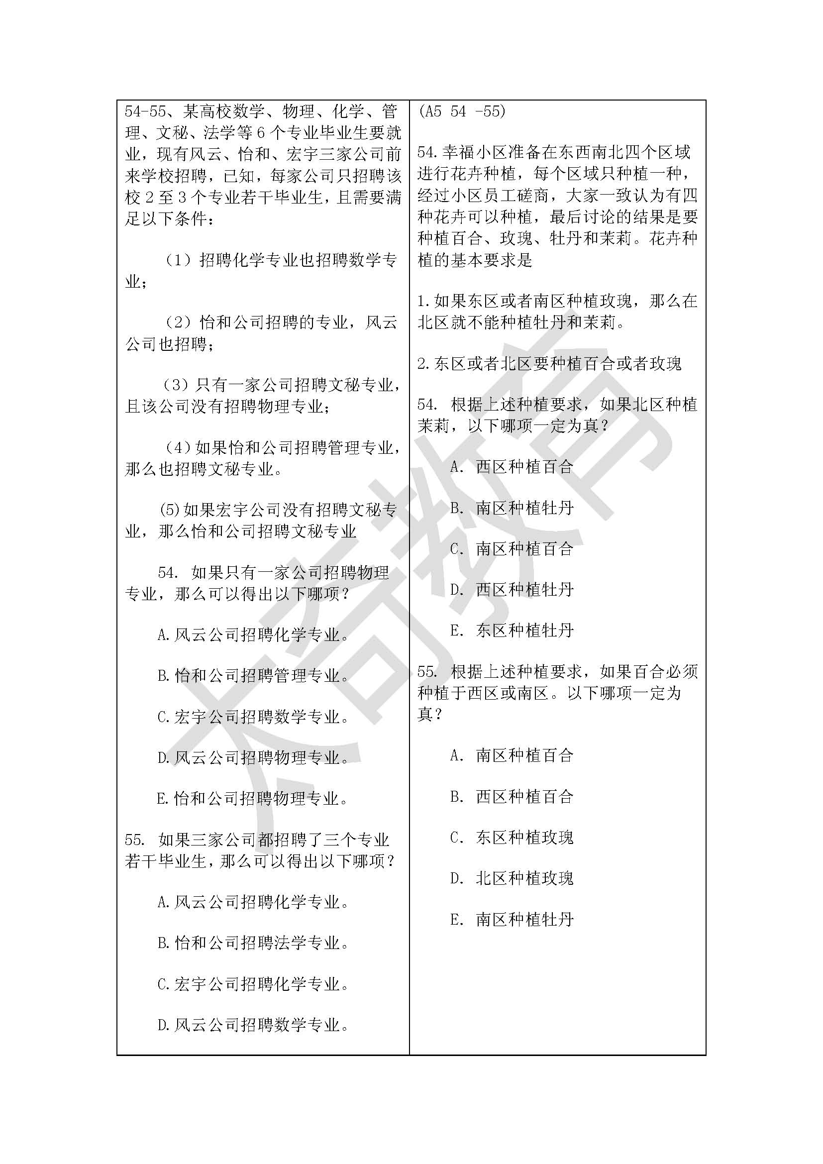 祝贺太奇2015管理类联考逻辑直接命中44分