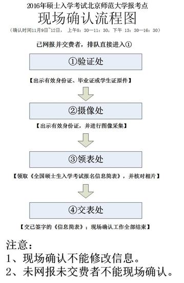 北师大MBA现场确认