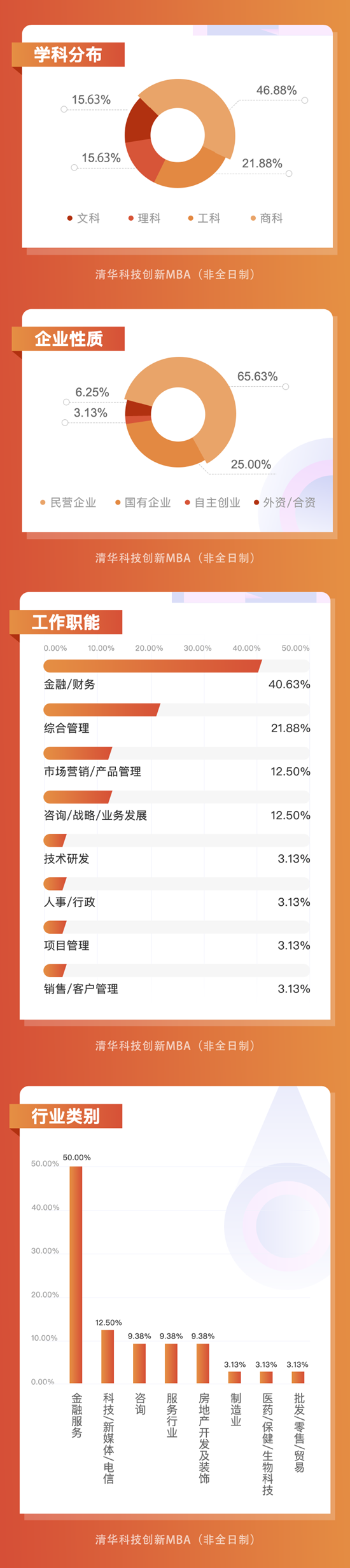 学科分布及企业性质 学科分布及企业性质